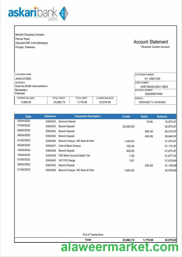 Pakistan Askaribank statement